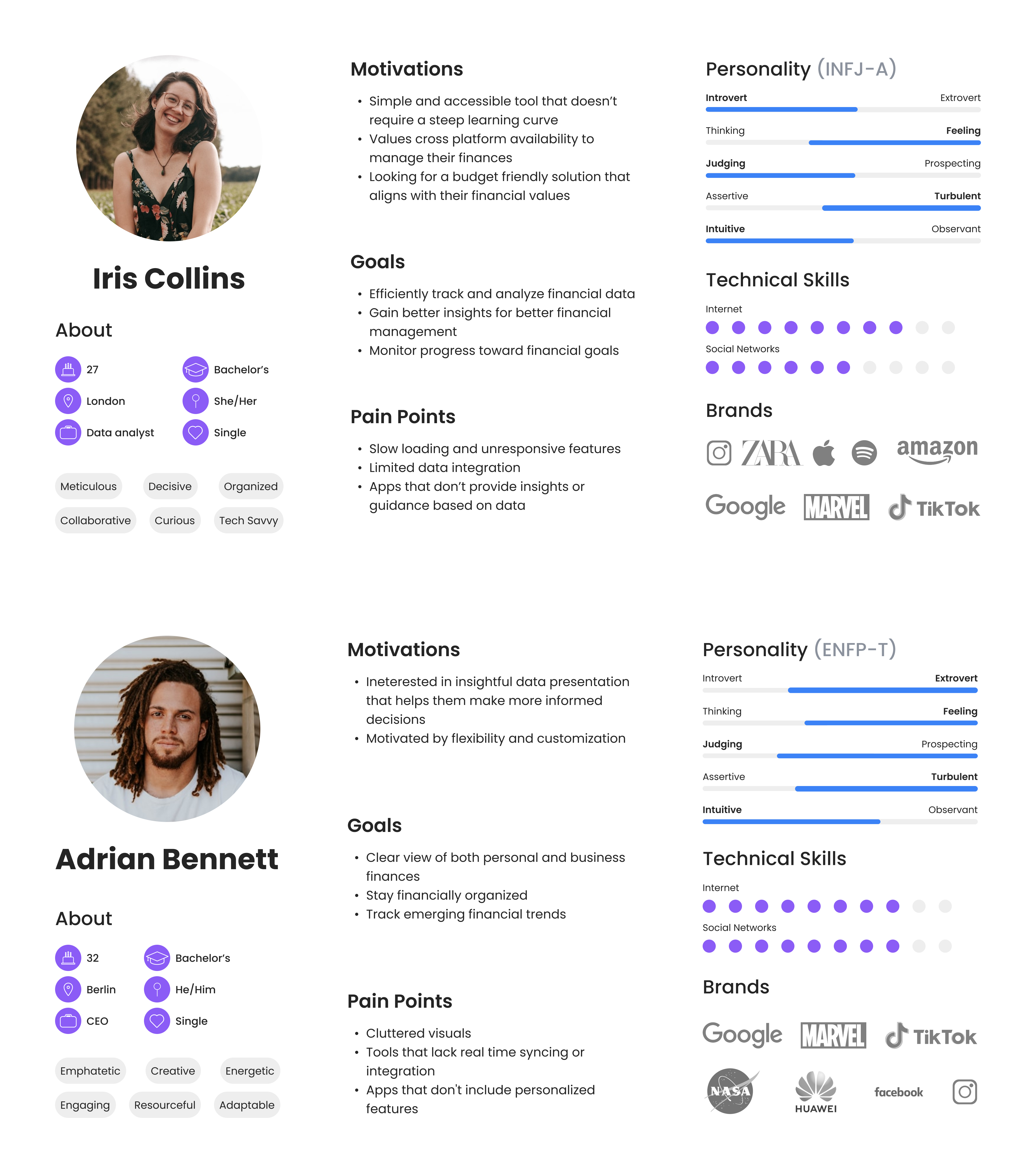 Finance Nest user personas